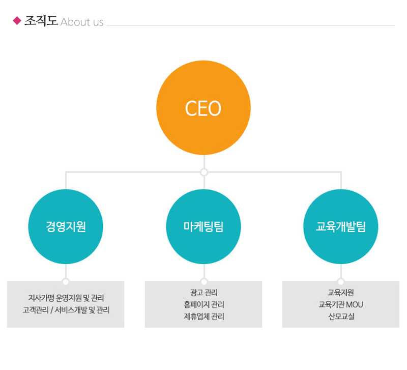 닥터맘평택안성_내용