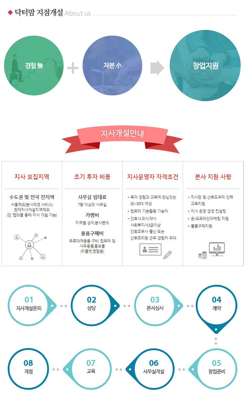 닥터맘평택안성_내용
